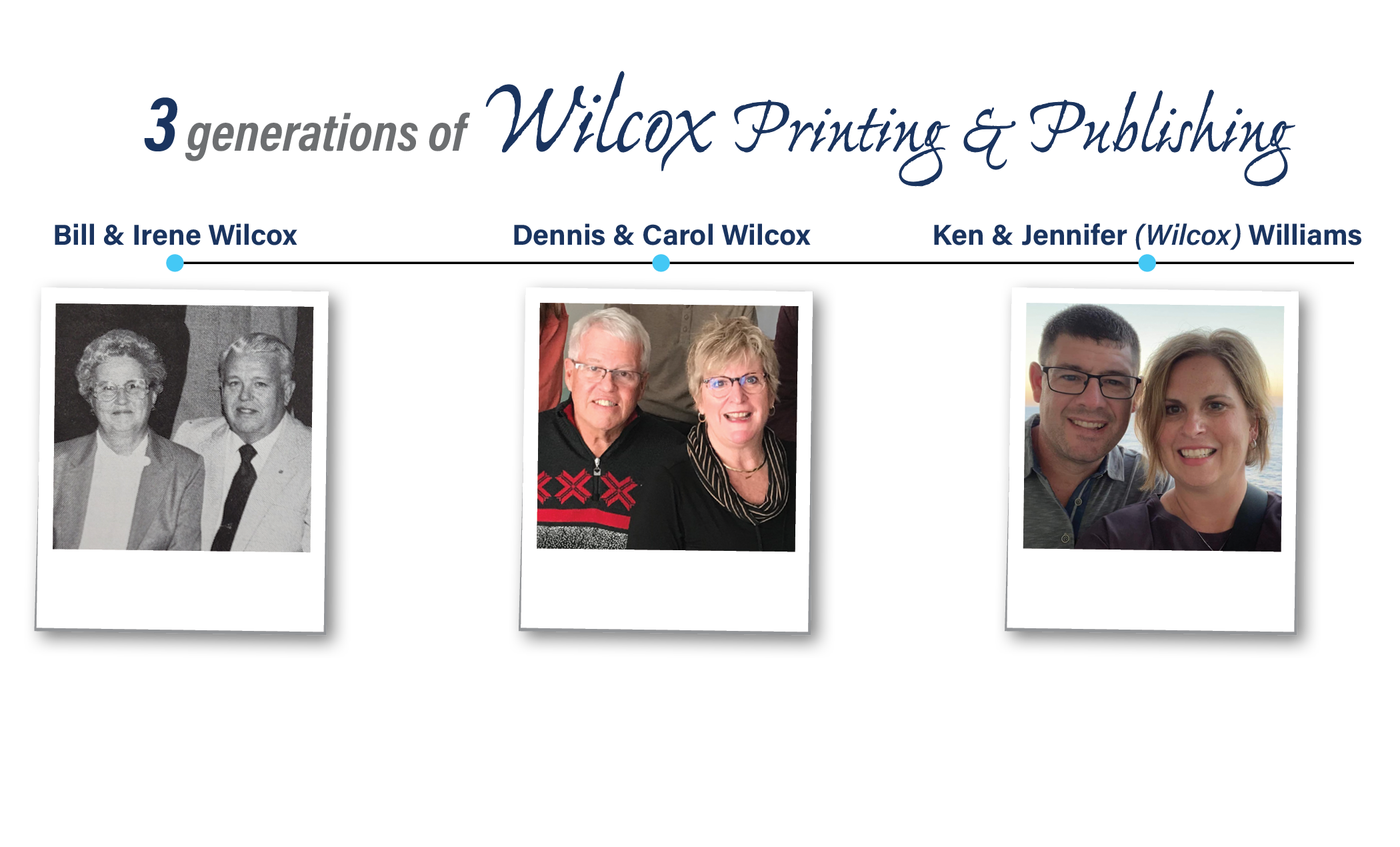 Timeline showing the 3 generations of Wilcox Printing & Publishing